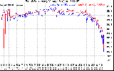 Solar PV/Inverter Performance Photovoltaic Panel Voltage Output