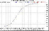 Solar PV/Inverter Performance Daily Energy Production