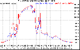 Solar PV/Inverter Performance Photovoltaic Panel Power Output