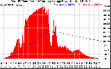 Solar PV/Inverter Performance Total PV Panel & Running Average Power Output