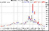 Solar PV/Inverter Performance Photovoltaic Panel Power Output