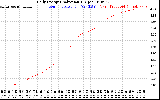 Solar PV/Inverter Performance Daily Energy Production