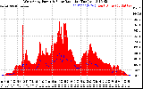 Solar PV/Inverter Performance West Array Power Output & Solar Radiation