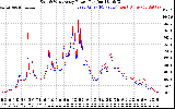 Solar PV/Inverter Performance Photovoltaic Panel Power Output