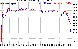 Solar PV/Inverter Performance Photovoltaic Panel Voltage Output