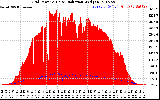 Solar PV/Inverter Performance Grid Power & Solar Radiation