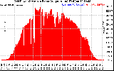 Solar PV/Inverter Performance Inverter Power Output