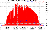 Solar PV/Inverter Performance West Array Power Output & Solar Radiation