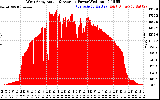 Solar PV/Inverter Performance West Array Actual & Average Power Output