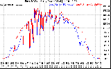 Solar PV/Inverter Performance Photovoltaic Panel Power Output