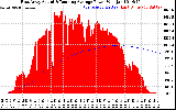 Solar PV/Inverter Performance East Array Actual & Running Average Power Output