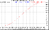 Solar PV/Inverter Performance Daily Energy Production