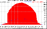 Solar PV/Inverter Performance West Array Power Output & Solar Radiation