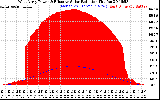 Solar PV/Inverter Performance West Array Power Output & Effective Solar Radiation