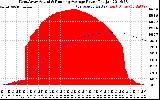 Solar PV/Inverter Performance West Array Actual & Running Average Power Output