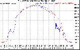 Solar PV/Inverter Performance Photovoltaic Panel Power Output