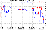 Solar PV/Inverter Performance Photovoltaic Panel Voltage Output