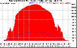 Solar PV/Inverter Performance East Array Power Output & Effective Solar Radiation