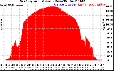 Solar PV/Inverter Performance East Array Actual & Average Power Output