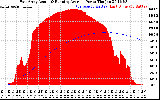 Solar PV/Inverter Performance East Array Actual & Running Average Power Output