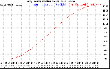 Solar PV/Inverter Performance Daily Energy Production