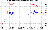 Solar PV/Inverter Performance Inverter Operating Temperature