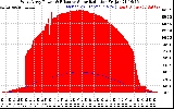 Solar PV/Inverter Performance West Array Power Output & Effective Solar Radiation