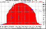 Solar PV/Inverter Performance West Array Actual & Running Average Power Output