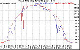 Solar PV/Inverter Performance Photovoltaic Panel Power Output