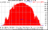 Solar PV/Inverter Performance East Array Power Output & Solar Radiation