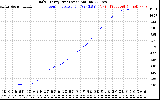 Solar PV/Inverter Performance Daily Energy Production