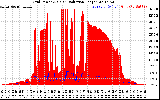 Solar PV/Inverter Performance Grid Power & Solar Radiation