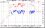 Solar PV/Inverter Performance Inverter Operating Temperature