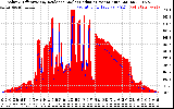 Solar PV/Inverter Performance Solar Radiation & Effective Solar Radiation per Minute