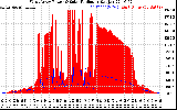 Solar PV/Inverter Performance West Array Power Output & Solar Radiation