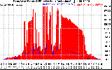 Solar PV/Inverter Performance West Array Power Output & Effective Solar Radiation