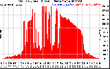 Solar PV/Inverter Performance West Array Actual & Average Power Output