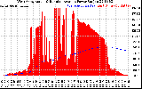 Solar PV/Inverter Performance West Array Actual & Running Average Power Output