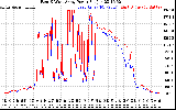 Solar PV/Inverter Performance Photovoltaic Panel Power Output