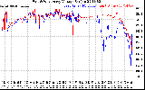 Solar PV/Inverter Performance Photovoltaic Panel Voltage Output