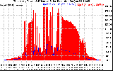 Solar PV/Inverter Performance East Array Power Output & Effective Solar Radiation