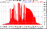 Solar PV/Inverter Performance East Array Actual & Running Average Power Output