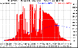 Solar PV/Inverter Performance Total PV Panel & Running Average Power Output