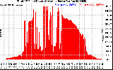 Solar PV/Inverter Performance Total PV Panel Power Output