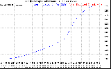 Solar PV/Inverter Performance Daily Energy Production