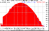 Solar PV/Inverter Performance Solar Radiation & Effective Solar Radiation per Minute