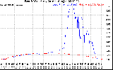 Solar PV/Inverter Performance Photovoltaic Panel Current Output