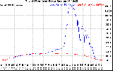 Solar PV/Inverter Performance Photovoltaic Panel Power Output