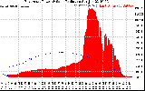 Solar PV/Inverter Performance East Array Power Output & Solar Radiation