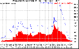 Solar PV/Inverter Performance West Array Power Output & Solar Radiation